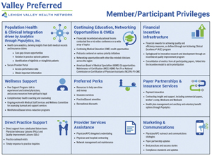 Member and Participant Privileges