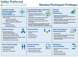 Member and Participant Privileges